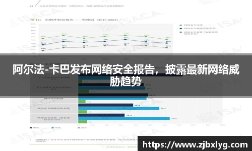 阿尔法-卡巴发布网络安全报告，披露最新网络威胁趋势